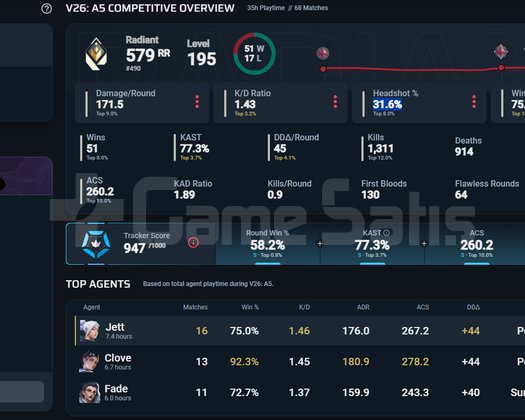 1.43 KD RADIANT 600RRDAN ELO BOOST