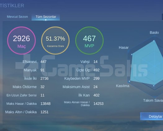 XAVİER JJK AURORA,GUİN KOF MEŞHUR TEK B.