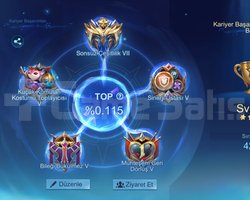 KÜRESEL 29K SIRALAMA SATILIK