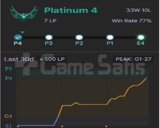 EUW DIAMOND HANDMADE MMR 80 WR ACC
