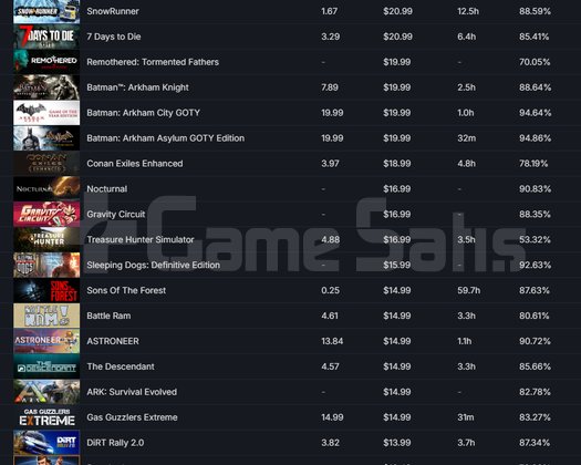 21 Lv Steam Hesabı | 89 Oyun 49 Bakiye