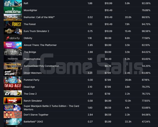 21 Lv Steam Hesabı | 89 Oyun 49 Bakiye