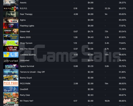 21 Lv Steam Hesabı | 89 Oyun 49 Bakiye