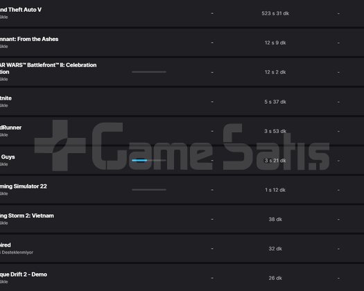 161 Oyunlu GTA 5 Olan Epic Games Hesabı