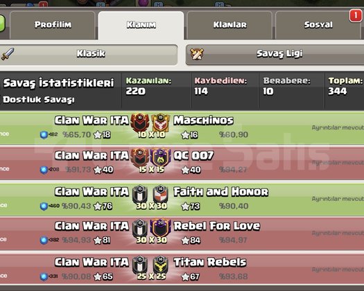 Acil satılık lvl 16 klan