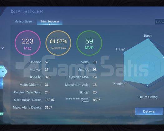 Smurf Adc Main Kostümlü Hesap