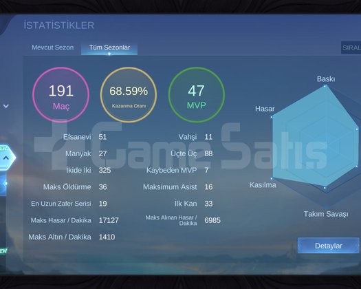 Adc Main Bol Kostümlü Hesap