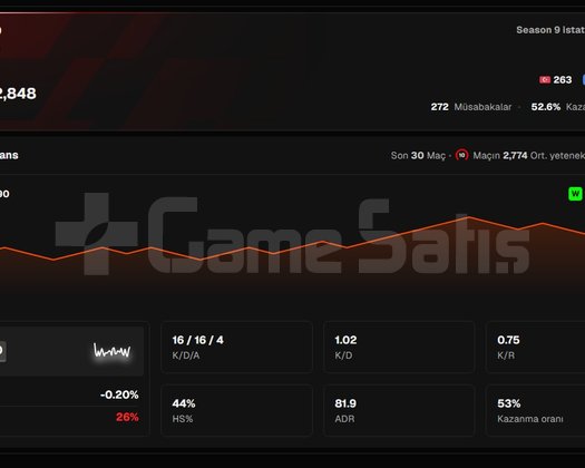 89 LEVEL STEAM HESABI ve 2850 Elo Faceit