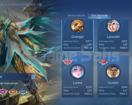 GUS 11.11 Aamon Collector + 165 Kostüm