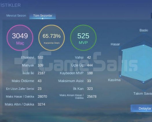 GUS 11.11 Aamon Collector + 165 Kostüm
