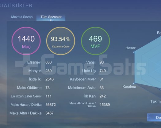 Çıtır smurf 90 rate adc main hesap