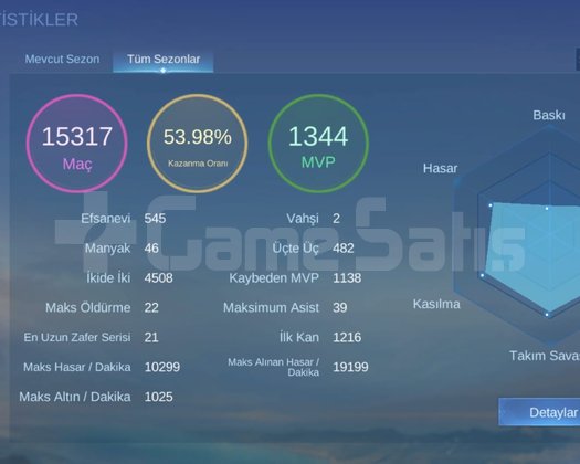 458 adet kostüm MAx 235 Yıldız Mid Main