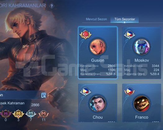 Gus K minato