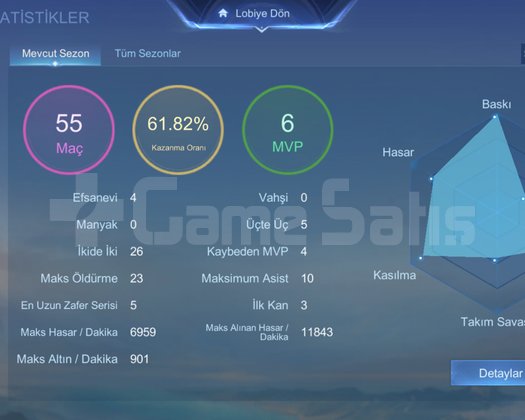 Sağlam para yatırılmış argus sıralama