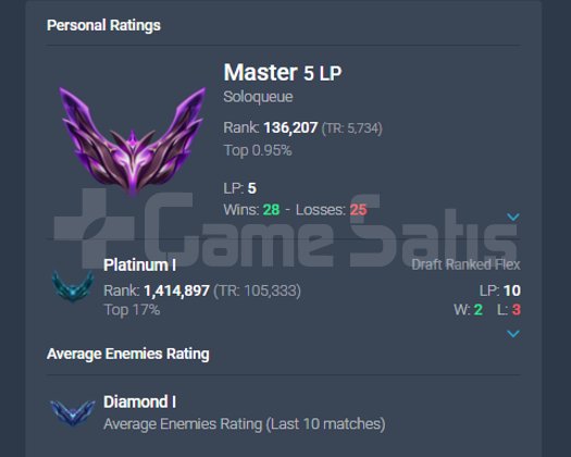 elle kasılmıs tr master last season gm