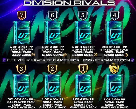 FC 27/PC RİVALS RANK 1 BOOST
