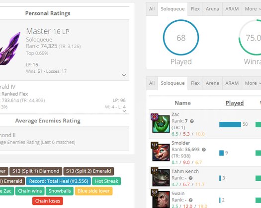 TR / EUW High Elo Boost & Duo Boost |