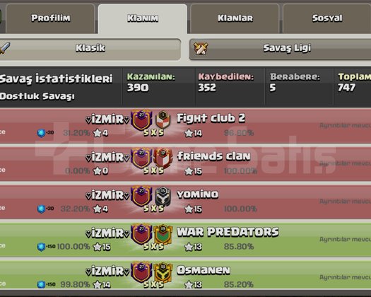 27.5 SEVİYE İZMİR KLANI