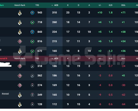 FRESH IMMORTAL 3 | RADIANT MMR | +21 / -