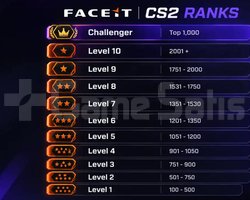 Faceit-Premier-Seçkin- Rekabetçi Boost