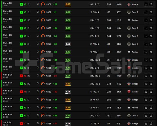 CS2 Faceit Boost