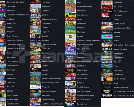 Black Ops II ETS 2 Path of Exile 2 A Way
