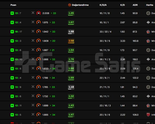 CS2 Faceit Seçkin boost