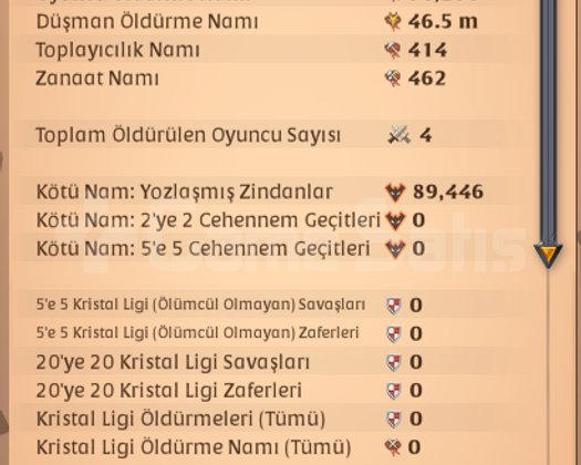Albion Online EU | 46.6M Nam | 4.806Gold