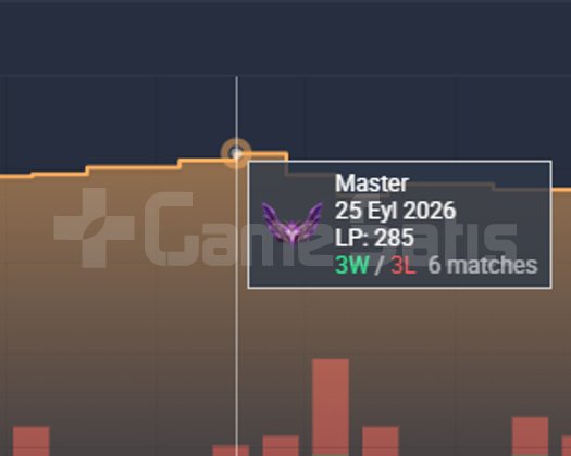 EUW Master tertemiz handmade fresh acc