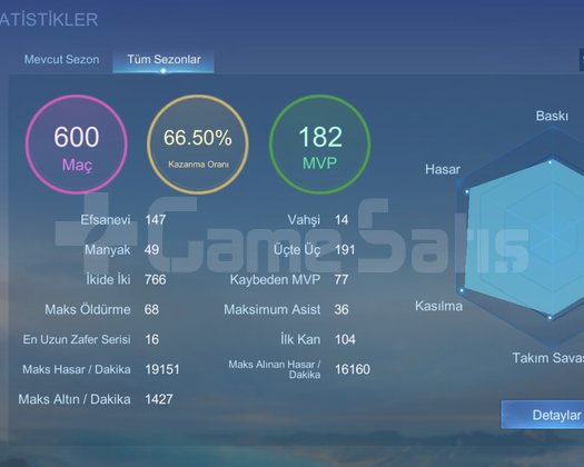 Tr oran hesabı