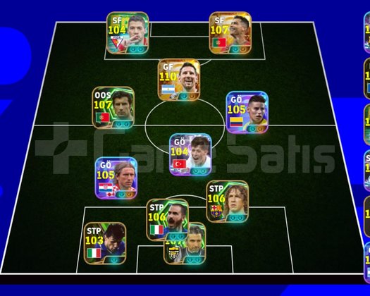 3283 110 messi 107 ronaldo