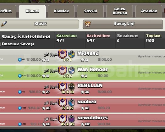 31 seviye olmadına az kalmış çin klanı