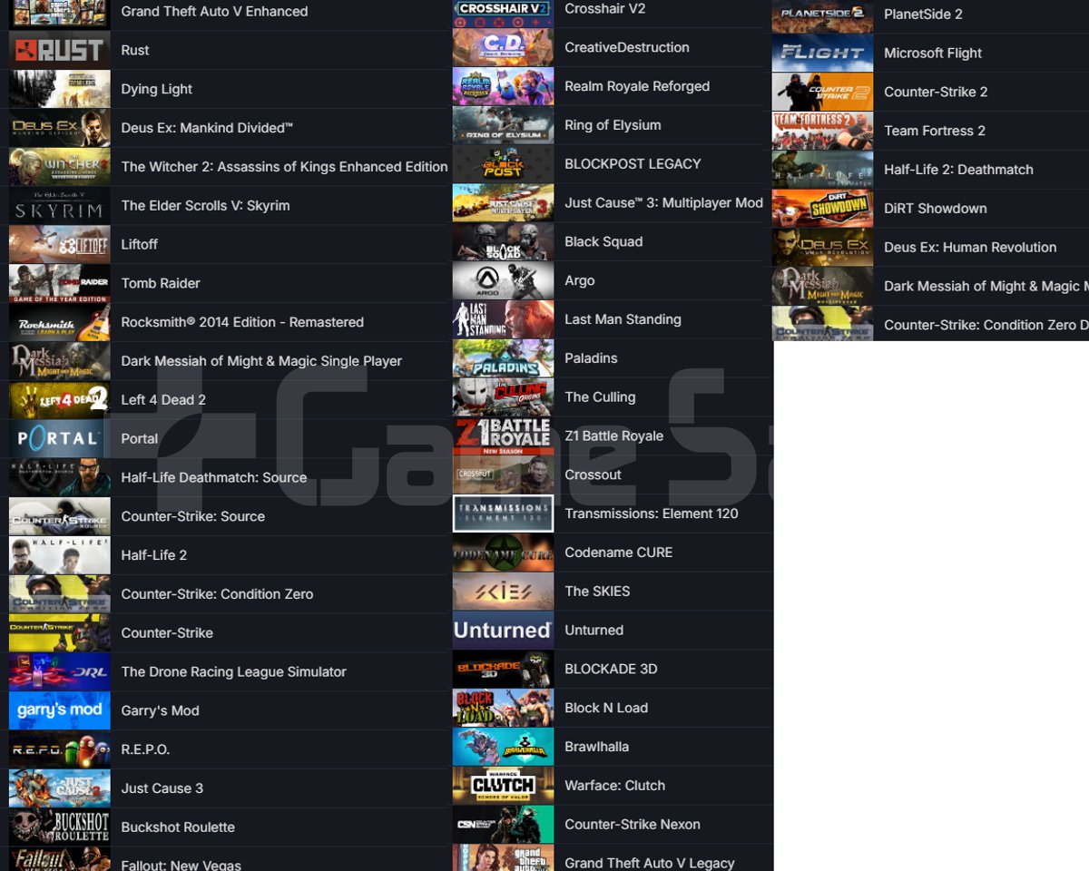RUST GTA V AlienIsolation Dying Light T