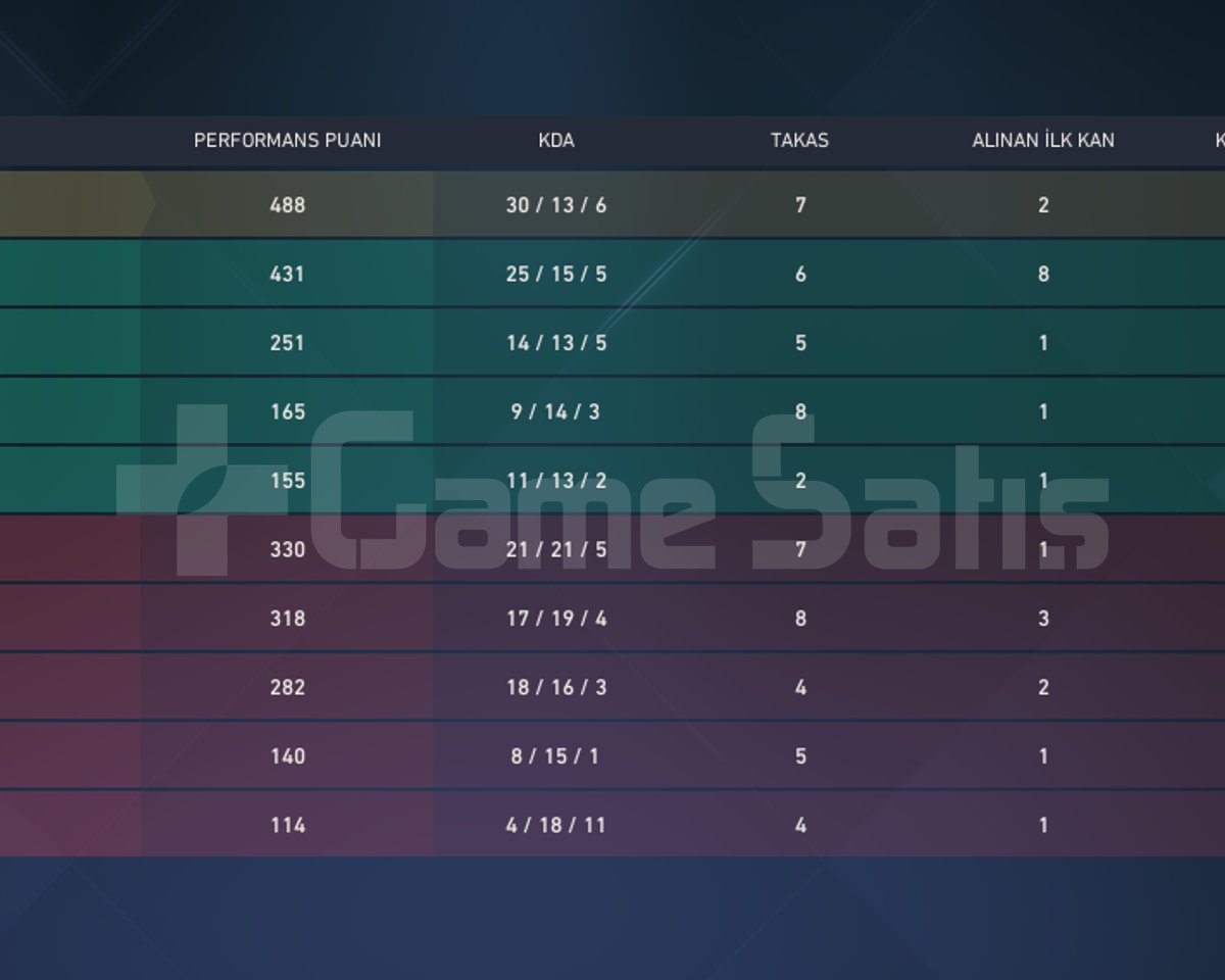 İMMO YÜKSEK MMR ELLE KASILMIŞ