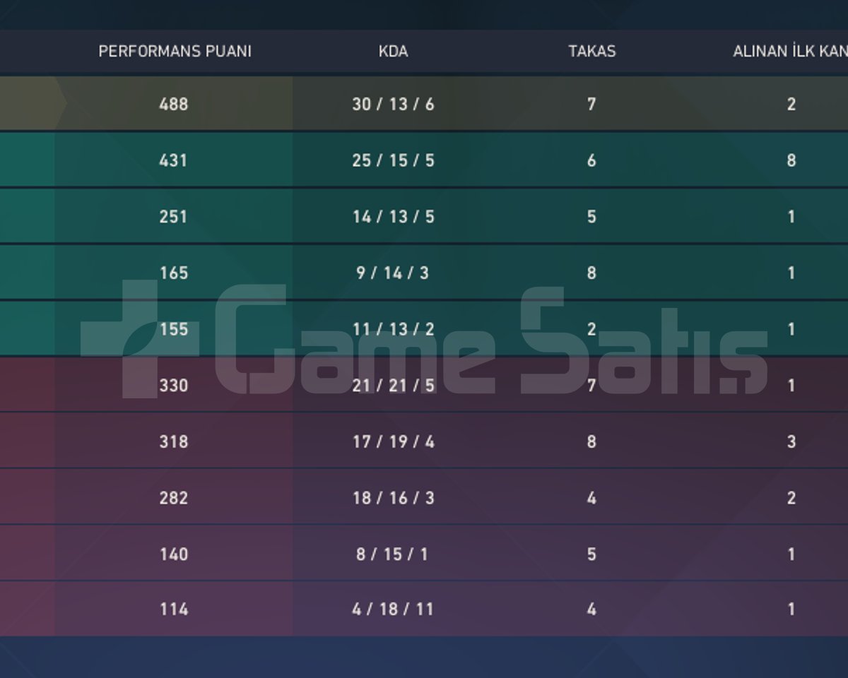 UYGUN ELO BOOST