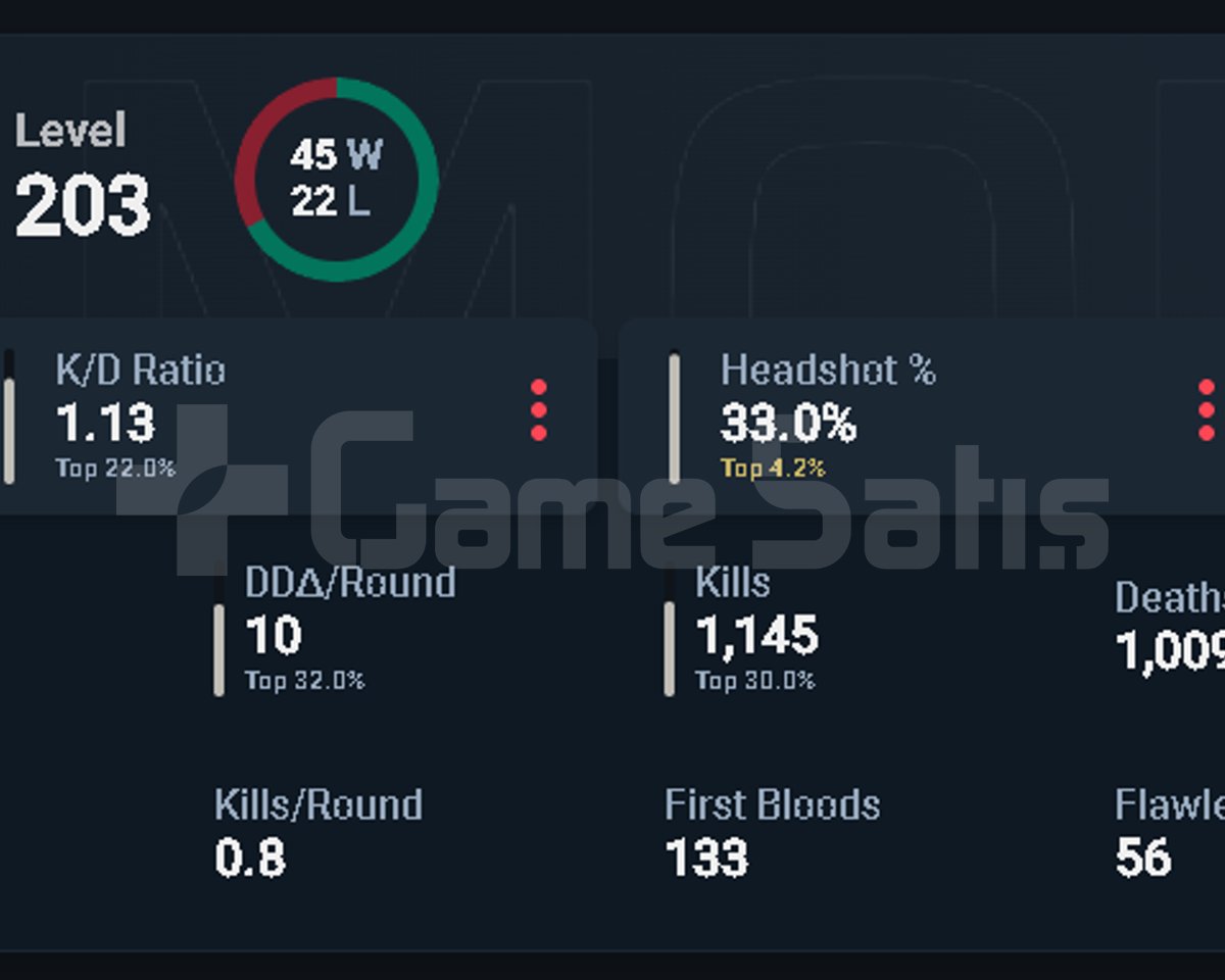 Valorant boost RANK BAŞI 30 TL