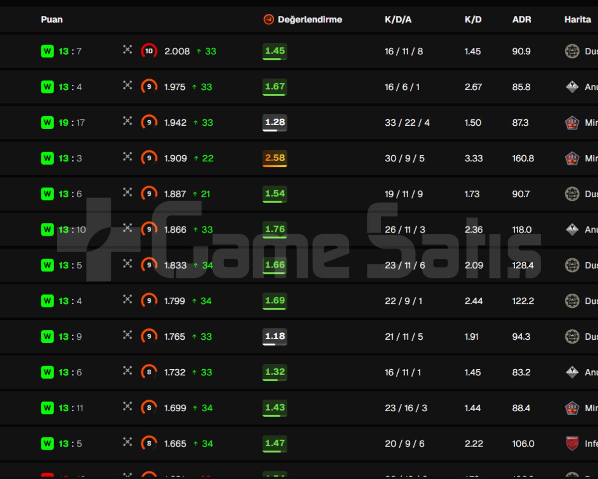 CS2 Faceit 3000 ELODAN FRESH HIZLI BOOST