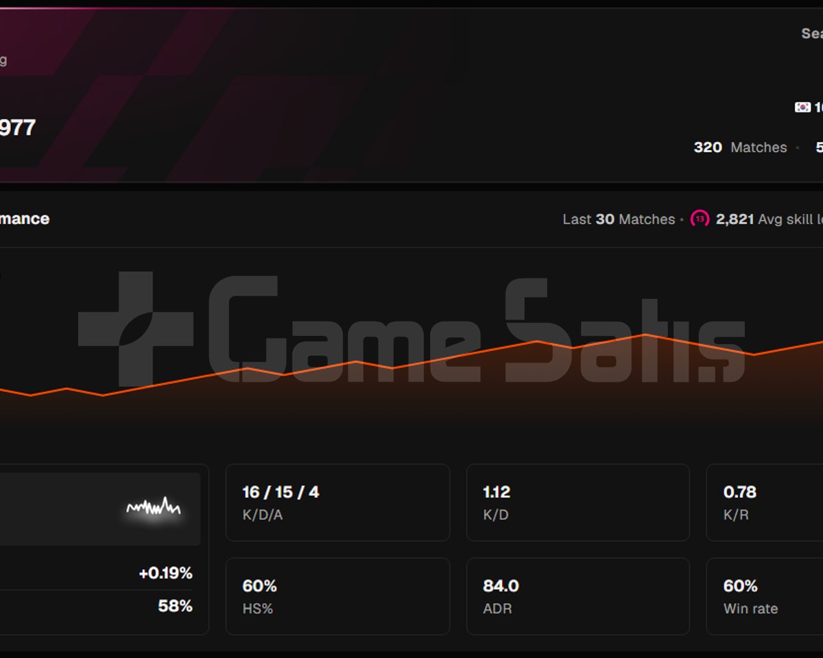FACEIT BOOST
