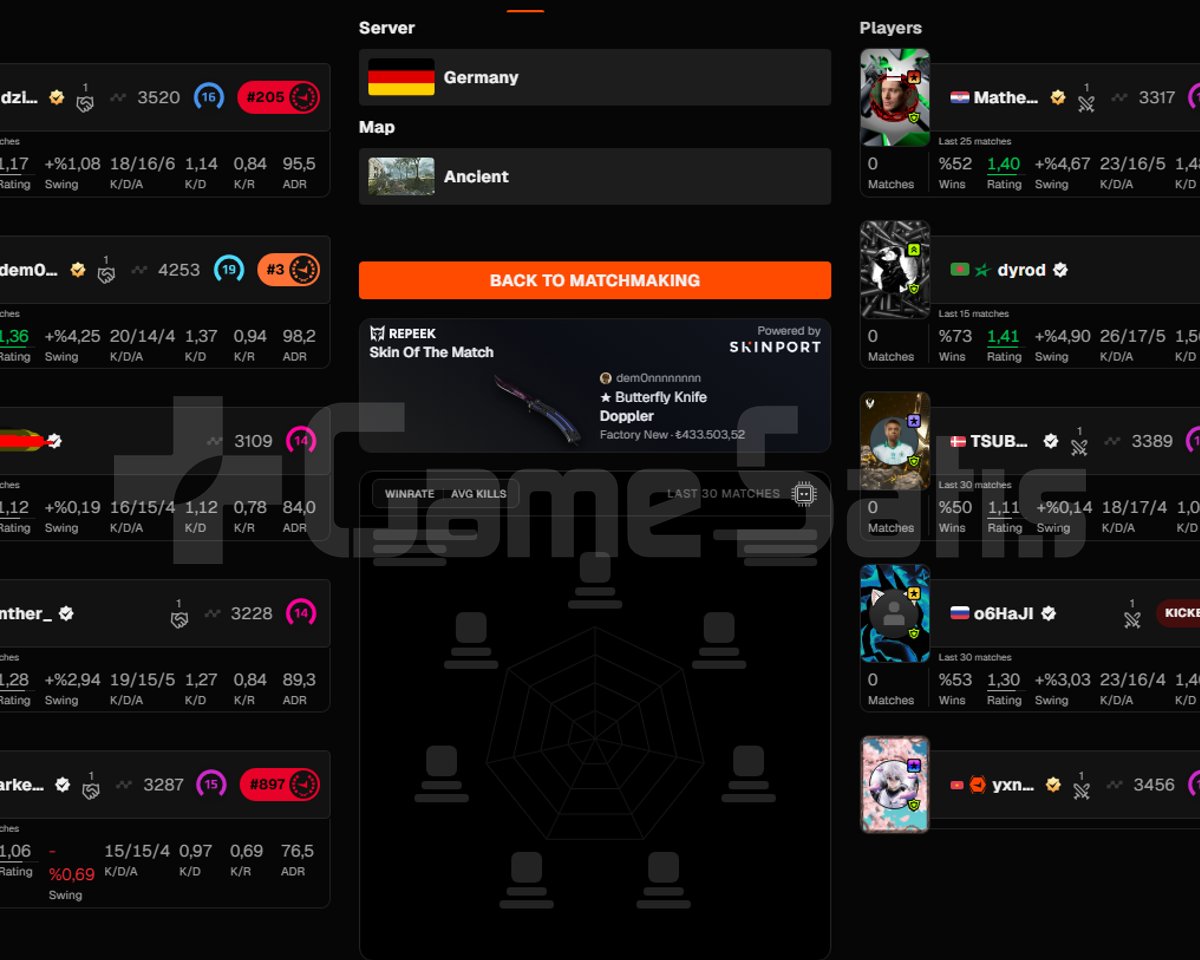 FACEIT BOOST