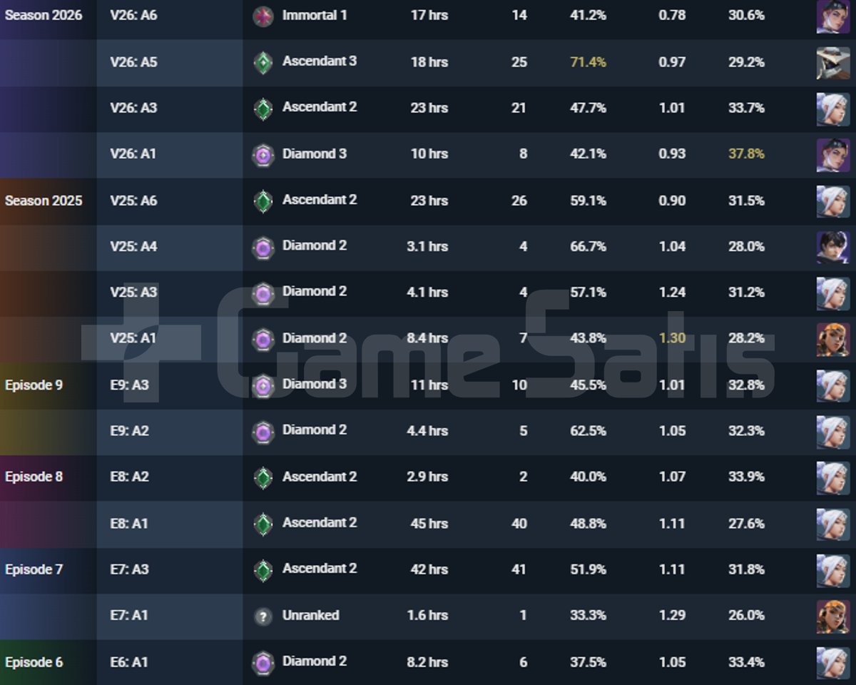 Güzel Skinli Yüksek MMR İmmortal HESAP