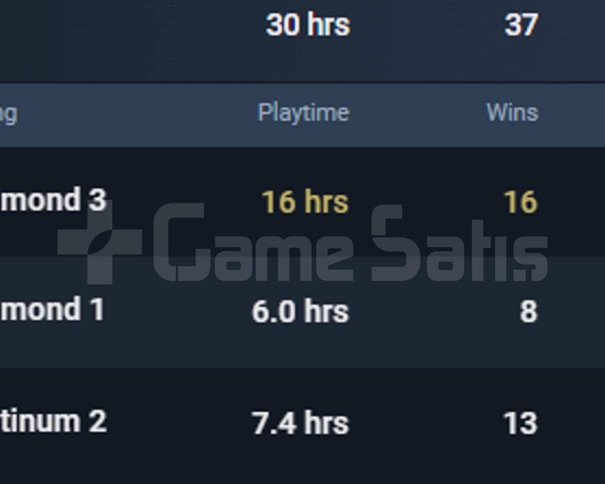 Yüksek MMR Diamond hesap