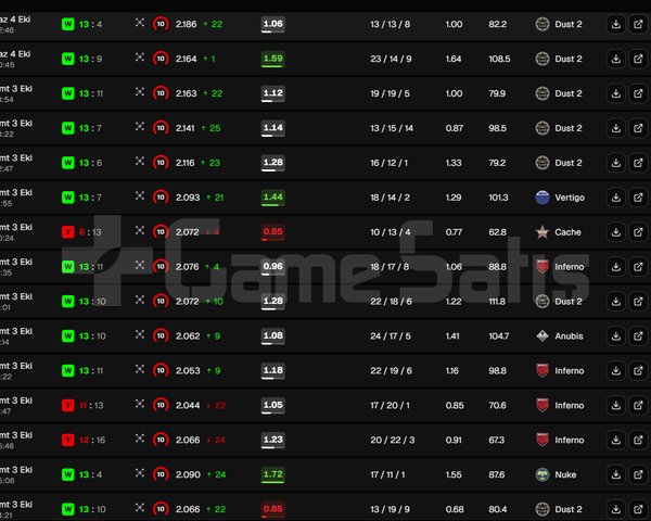 Faceit 10 levelden boost