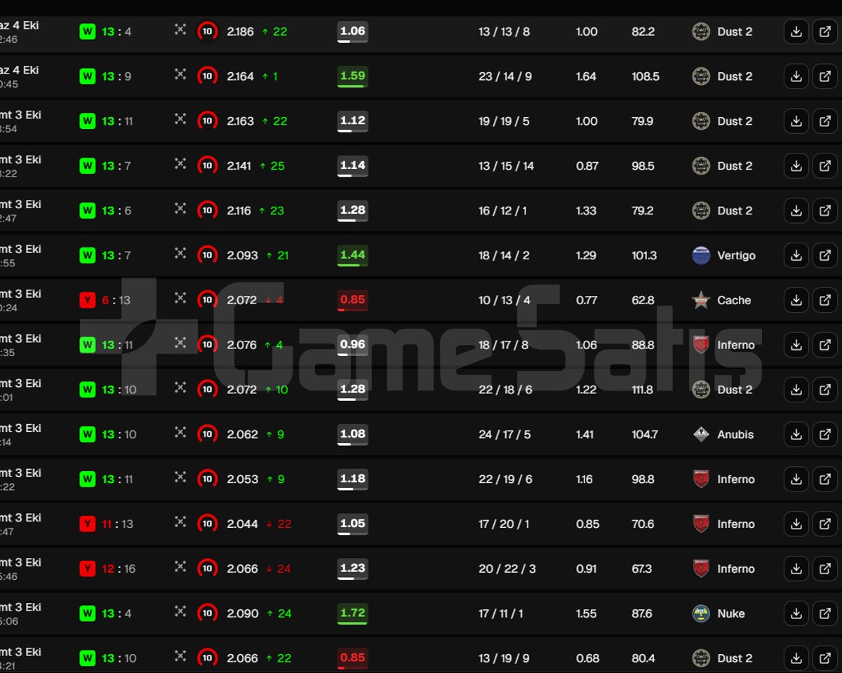 Faceit 10 levelden boost