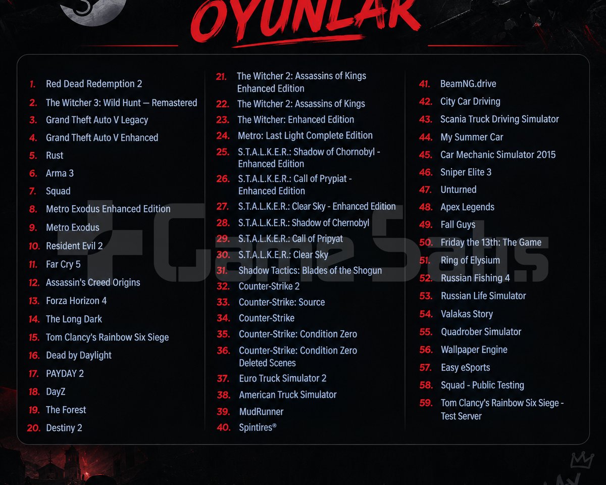 50K OYUN+12 MADALYA 810 WİN 2667 SAAT